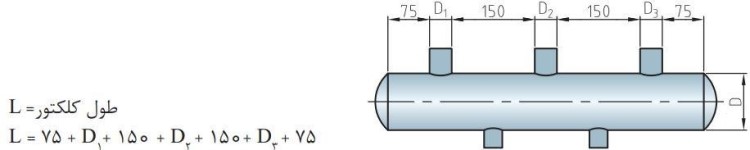 رابطه قطر و طول جمع کننده