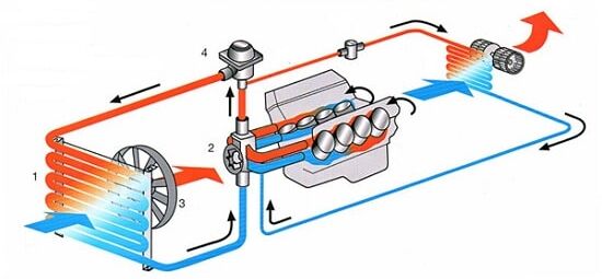 سیستم خنک کننده خودرو آب خنک