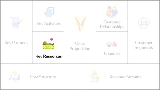بررسی منابع کلیدی در بوم مدل کسب و کار